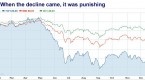 what-mutual-funds-and-etf-s-are-investors-buying_1