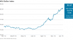 what-s-behind-the-surge-in-momentum-investing_1