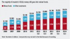 what-schwab-s-new-401-k-study-tells-about-the_1