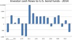 what-to-know-before-investing-in-a-highyield-fund_1