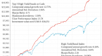 what-to-know-before-investing-in-a-highyield-fund_2