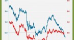 what-treasury-bond-yields-mean-to-the-us-dollar_1