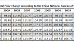 what-you-should-know-about-real-estate-inflation_1