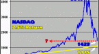 what-you-should-know-about-the-nasdaq-bubble_1