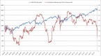 when-interest-rates-rise-stocks-needn-t-fall_2