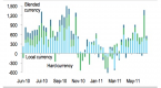 when-to-sell-a-bond-fund_2