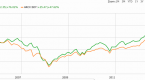 when-to-sell-your-dividend-stocks-dividend-growth_1