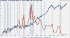 when-will-interest-rates-rise-again_1