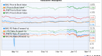 which-big-bank-stock-is-cheapest-nyse-jpm-bank-of_2