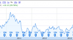 which-canadian-oil-stocks-are-the-best-eny-su-cnq_1