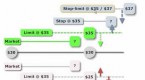 which-order-to-use-stoploss-or-stoplimit-orders_1