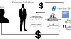 why-a-broker-who-makes-commissions-off-of-you_1
