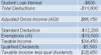 why-an-ira-makes-sense-even-if-it-isnt-tax_1