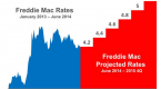 why-are-30-year-fixed-mortgage-rates-increasing-so_2