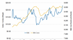 why-are-stocks-rising_2