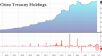 why-are-us-bonds-being-sold-gold-prices_2