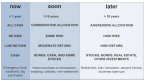 why-bonds-belong-in-your-portfolio-at-any-age_1