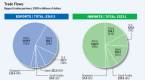 why-do-china-and-south-korea-trade-with-north_1