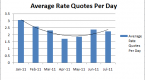 why-do-mortgage-rates-change_1