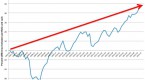 why-dollar-cost-averaging-is-an-effective_1