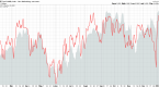 why-investors-are-too-complacent-vix-tvix-vxx-xiv_2