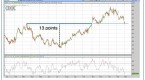 why-investors-should-embrace-failing-fast_1