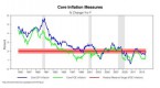 why-is-2-inflation-our-goal_1