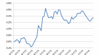 why-mortgage-rates-are-increasing-as-bonds-hold_1