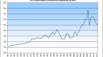 why-mortgage-rates-are-so-low-while-credit-card_1