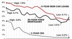 why-mortgage-rates-aren-t-higher_1