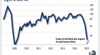 why-oil-is-more-likely-to-test-50-than-100-again_1