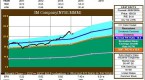 why-overvalued-stock-etfs-still-offer-opportunity_2