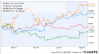 why-owning-utility-stocks-is-a-risky-bet_2