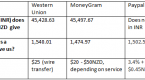 why-paypal-exchange-rate-is-low_1