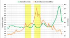 why-real-estate-mortgage-interest-rates-are-rising_2
