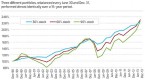why-rebalance-your-portfolio_1