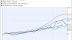 why-share-price-does-matter-when-investing-in_2