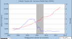 why-stocks-will-do-better-than-bonds-as-interest_1