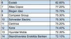 why-sustainability-rankings-matter_2