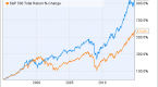 why-warren-buffett-is-crushing-the-s-p-500-in-2014_2