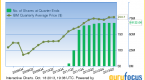 why-warren-buffett-keeps-buying-ibm_1