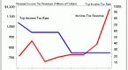 why-was-there-an-economic-boom-in-the-us-in-the_2