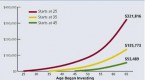 why-you-need-to-start-investing-when-youre-young_1