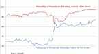 why-you-should-buy-bonds-especially-if-obama-wins_1