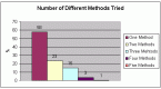 withdrawal-methods_1