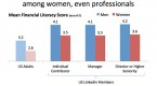 women-lag-in-financial-literacy_1