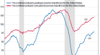 world-economic-indicators_1