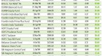 wrap-mutual-fund-accounts-gain-popularity-nov-12_1