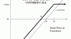 writing-covered-calls_3