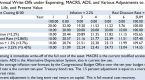 writing-off-your-investment-costs_2